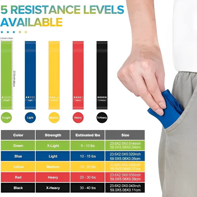 FitKit Resistance Bands 2